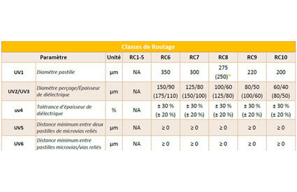 routage (1)